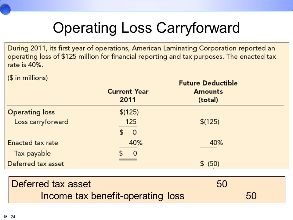 accounting for income taxes ppt download is a balance sheet monthly or yearly owners equity meaning in business