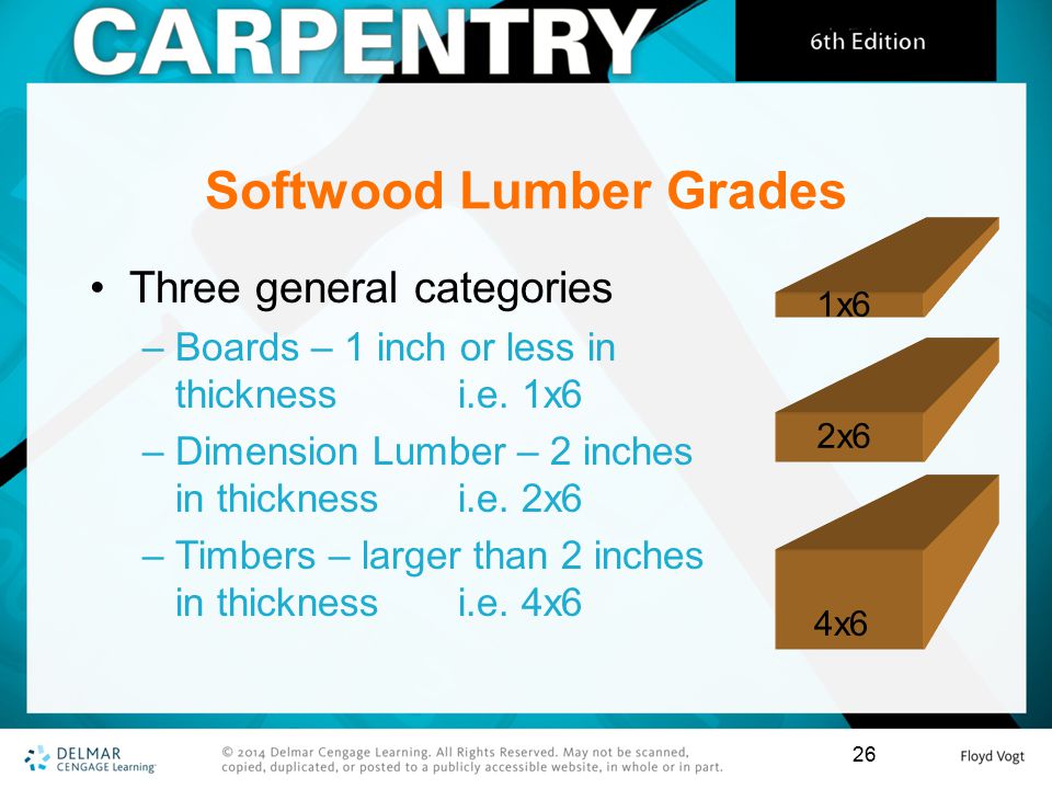 Softwood Lumber Grades