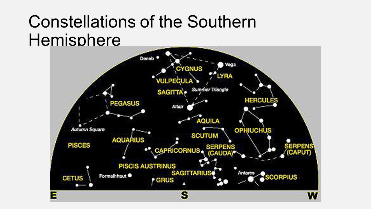 Созвездие северного полушария называется. Созвездия Северного полушария летом. Навигационные созвездия Северного полушария. Зимние созвездия Северного полушария. Созвездия Северного полушария карта летом.
