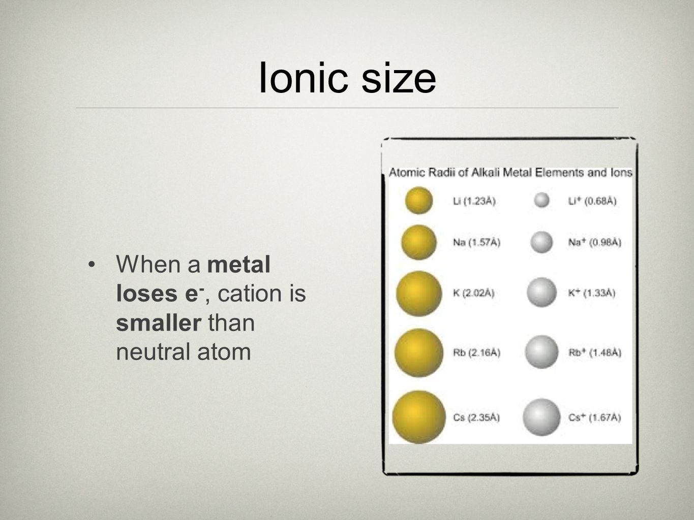 Ionic size When a metal loses e-, cation is smaller than neutral atom