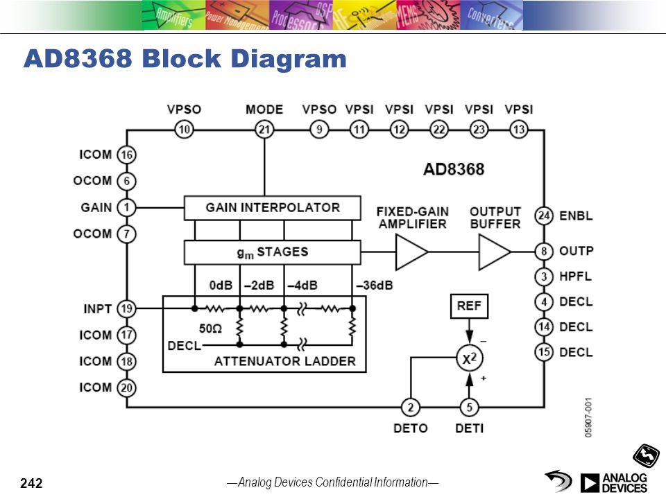 FSL4110LR - первый в мире интегрированный ШИМ-контроллер питания с встроенным си