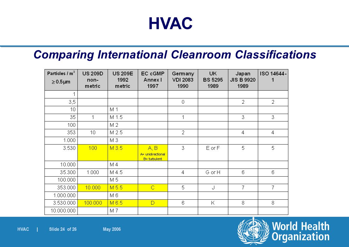 World Health Organization Ppt Download
