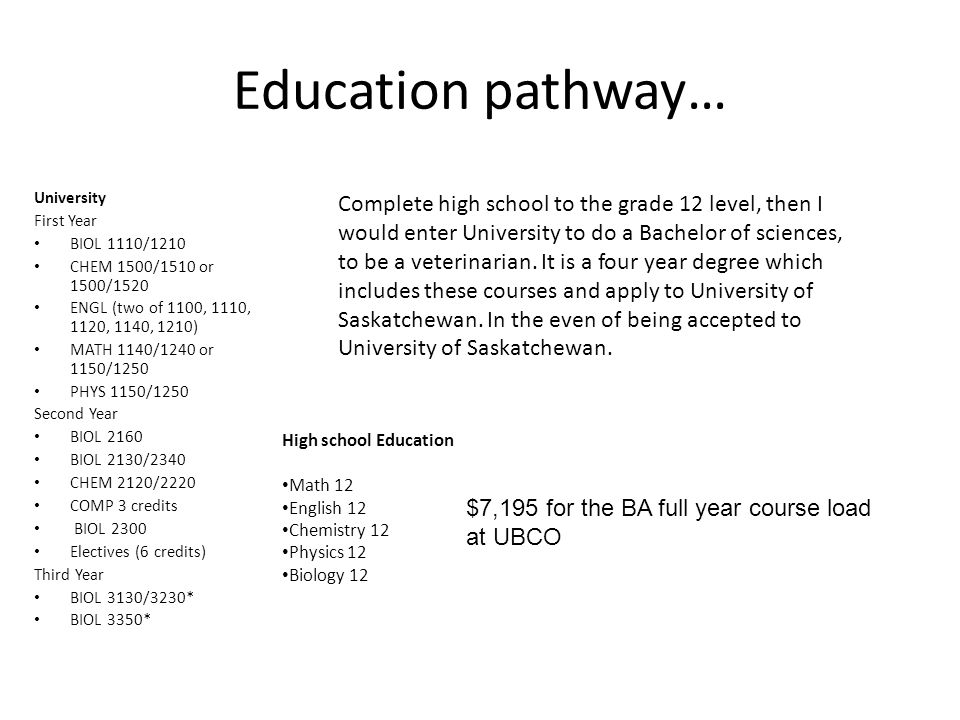Education pathway… University. First Year. BIOL 1110/1210. CHEM 1500/1510 or 1500/1520. ENGL (two of 1100, 1110, 1120, 1140, 1210)