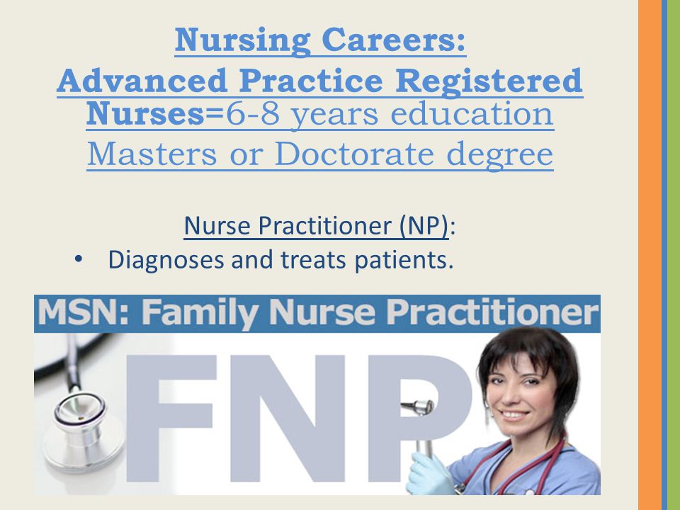 Advanced Practice Registered Nurses=6-8 years education