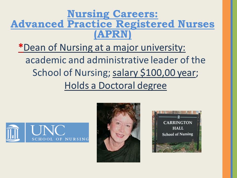 Advanced Practice Registered Nurses (APRN)