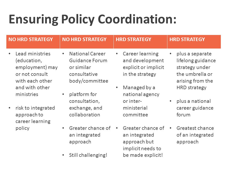 Ensuring Policy Coordination: