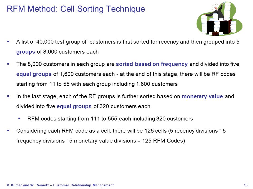 RFM Method: Cell Sorting Technique