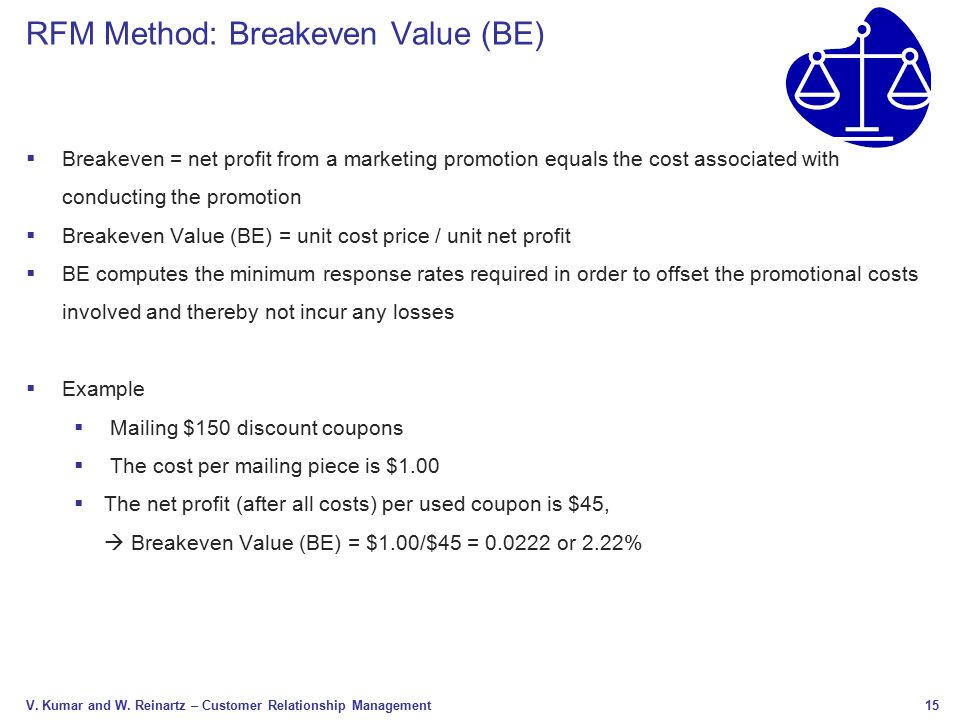RFM Method: Breakeven Value (BE)
