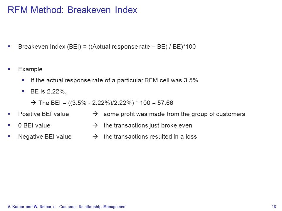 RFM Method: Breakeven Index