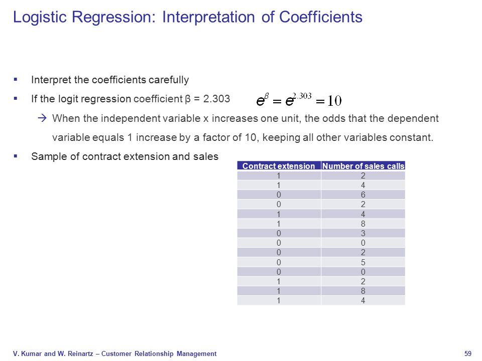 Logistic Regression: Interpretation of Coefficients