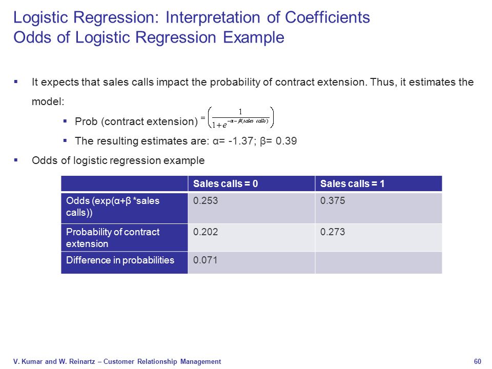 Logistic Regression: Interpretation of Coefficients Odds of Logistic Regression Example
