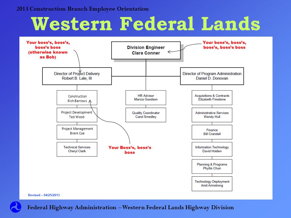 Central Federal Lands Organization Chart