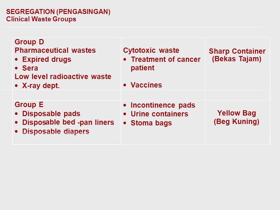 Present And Future Innovations In Solid Waste Management In Malaysia