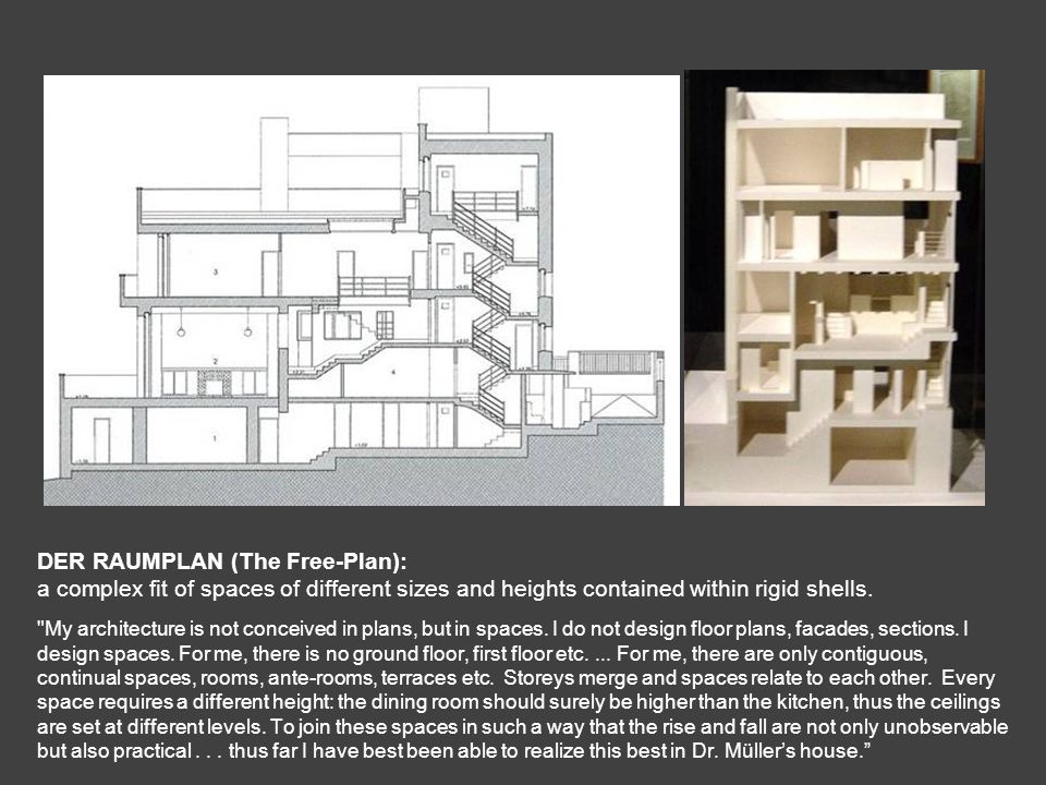 DER RAUMPLAN (The Free-Plan): a complex fit of spaces of different sizes and heights contained within rigid shells.