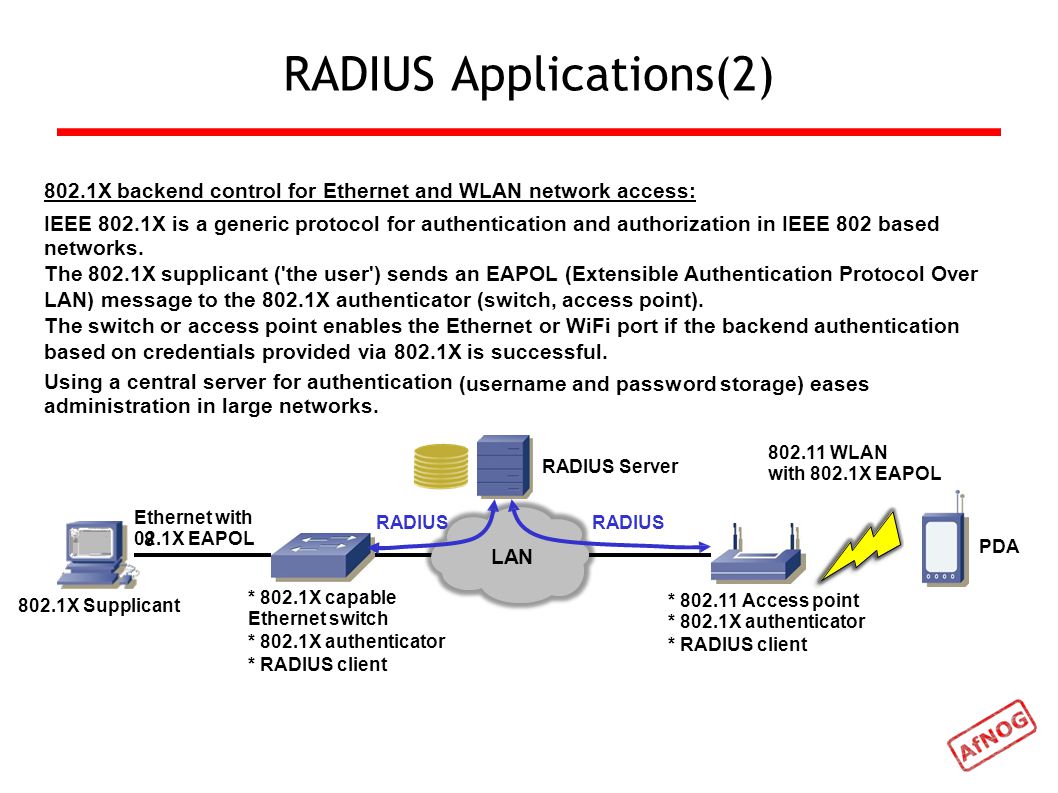 Аутентификация планшета. Аутентификация. Радиус аутентификация. Radius протокол. Сервер аутентификации.