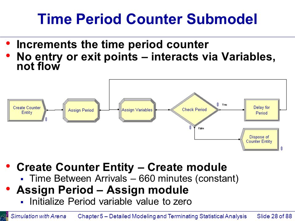 Time Period Counter Submodel