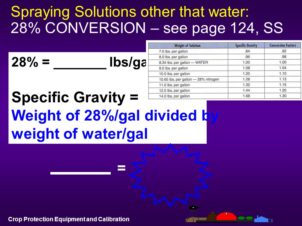 Spraying Solutions other that water: 28% CONVERSION – see page 124, SS