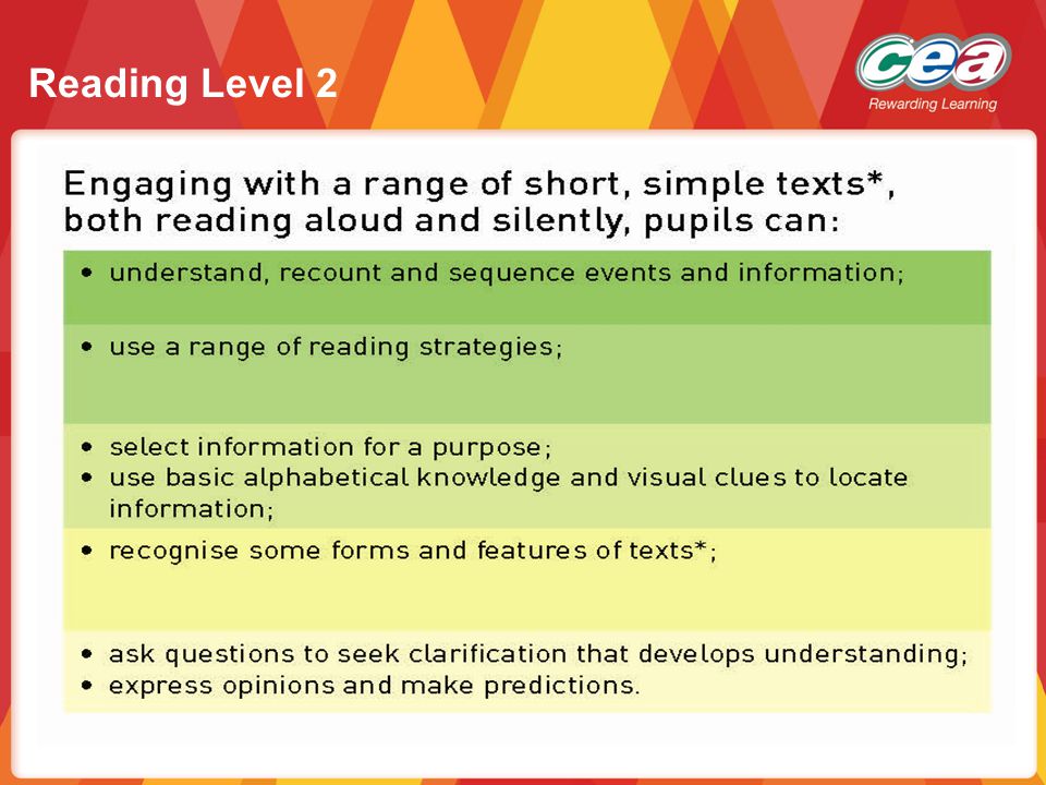 Reading Level 2 This slide shows the progression statements for Reading at Level 2.