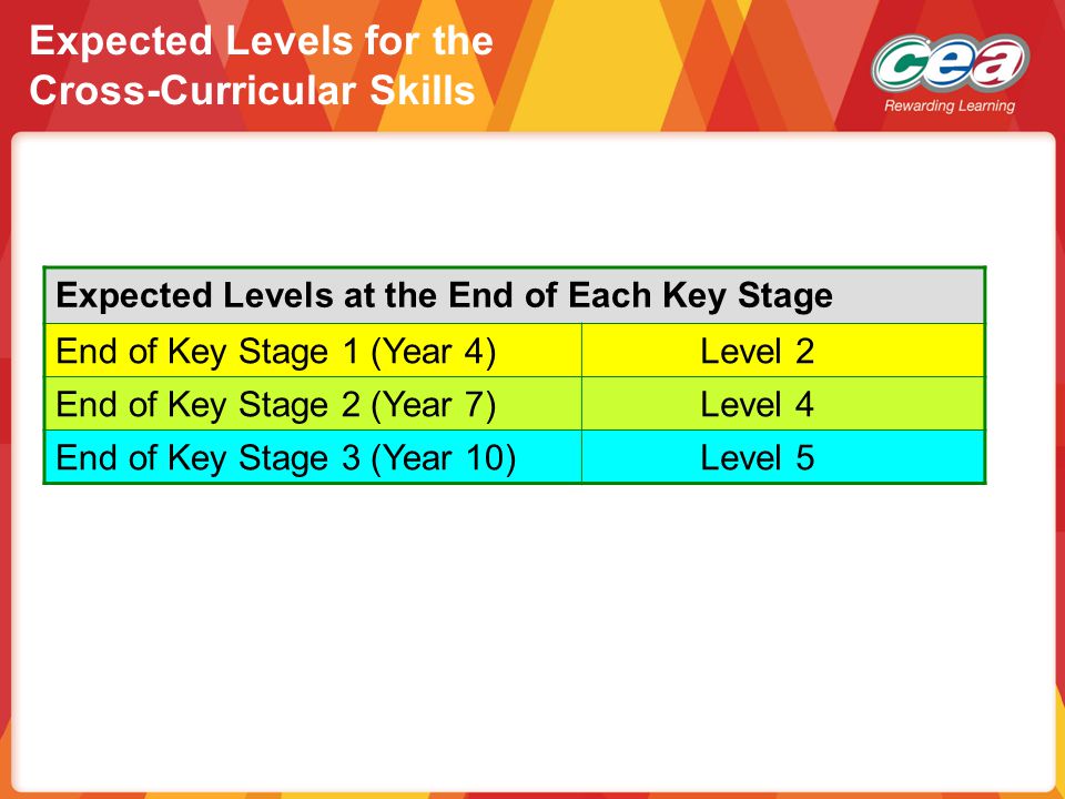 Expected Levels for the Cross-Curricular Skills