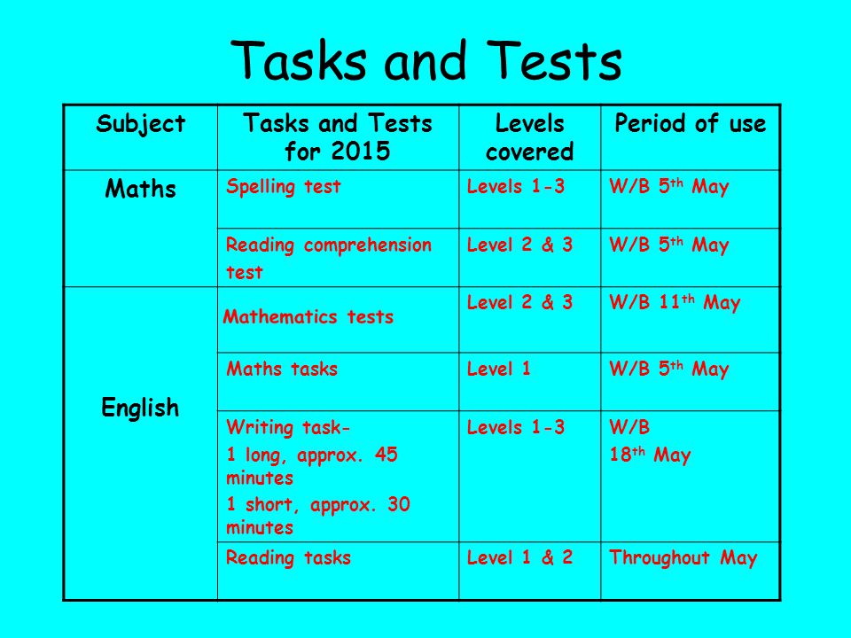 Tasks and Tests Subject Tasks and Tests for 2015 Levels covered