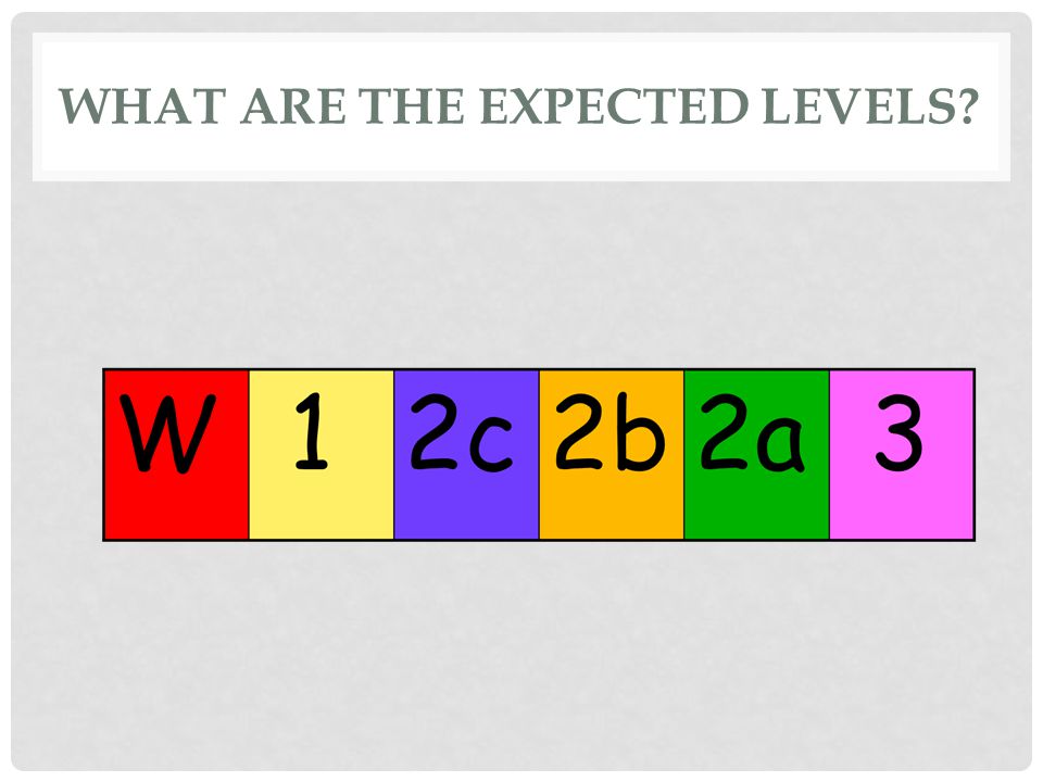What are the expected levels