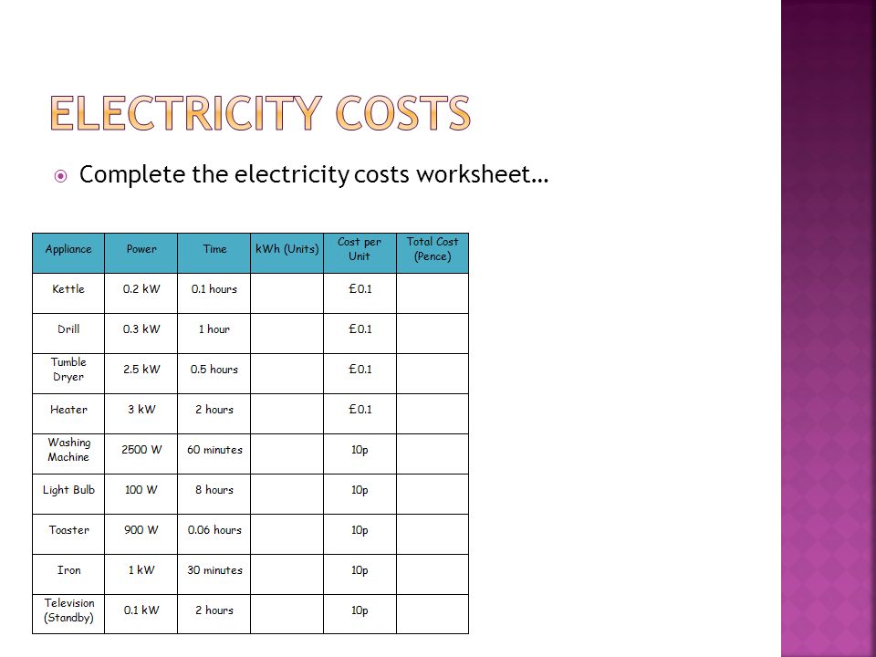 Electricity costs Complete the electricity costs worksheet…