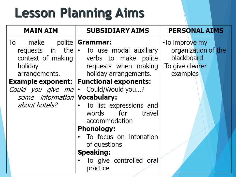 Lesson Planning Aims MAIN AIM SUBSIDIARY AIMS PERSONAL AIMS.