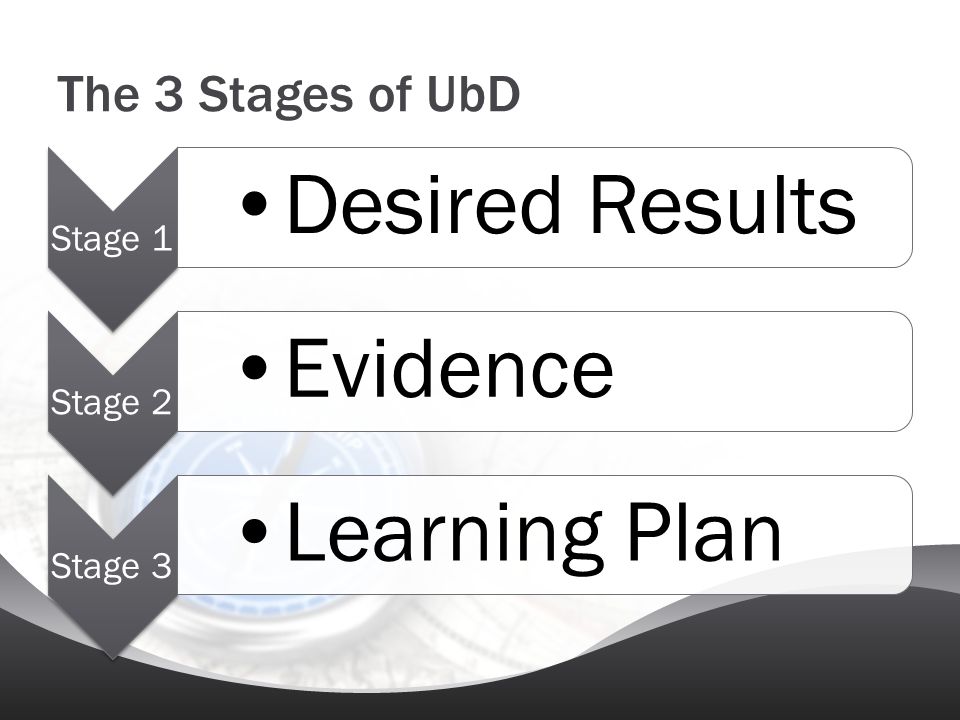 Desired Results Evidence Learning Plan The 3 Stages of UbD Stage 1