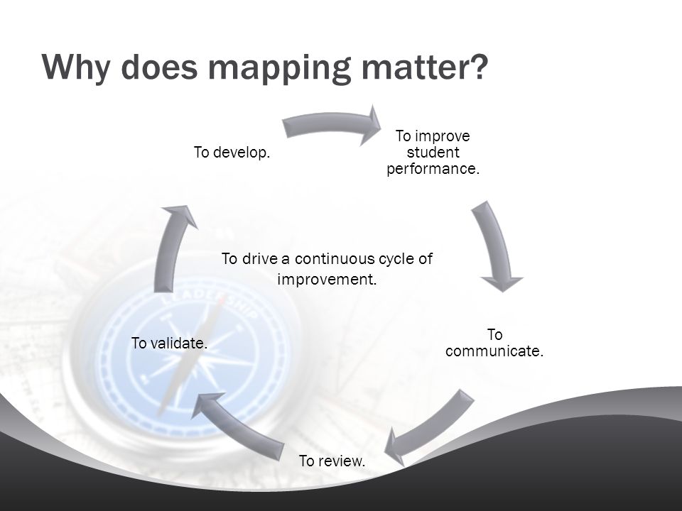 Why does mapping matter