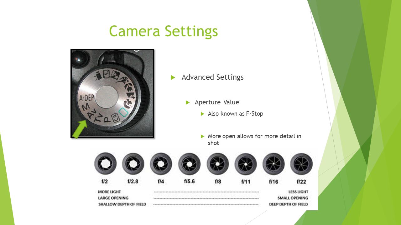 Camera Settings Advanced Settings Aperture Value Also known as F-Stop