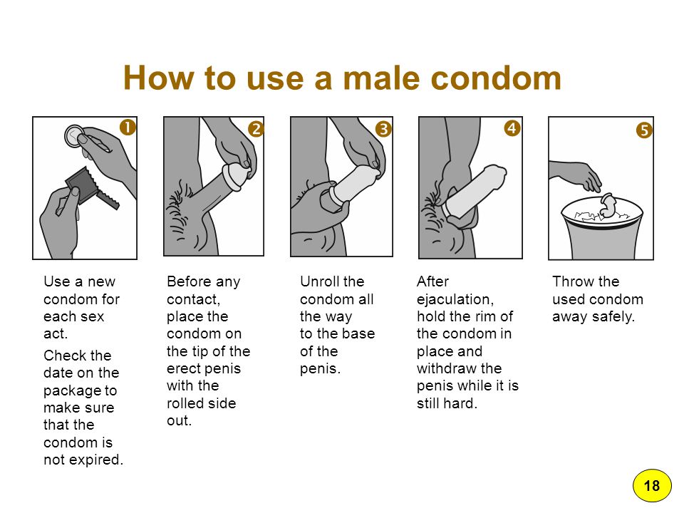 How to use a male condom ? ? ? ? ? 