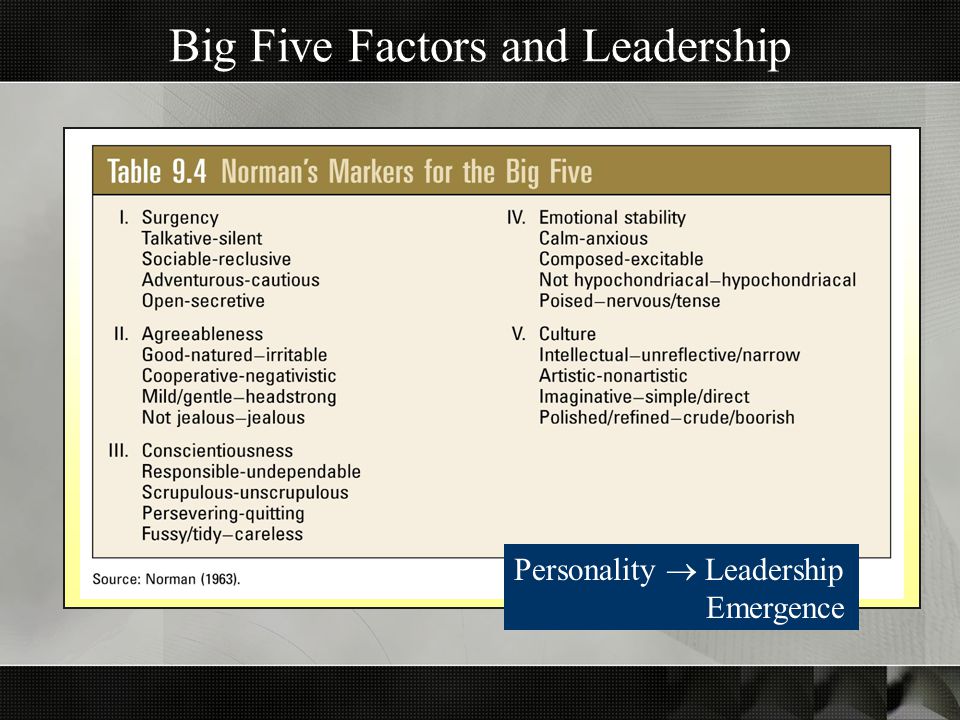 Big Five Factors and Leadership