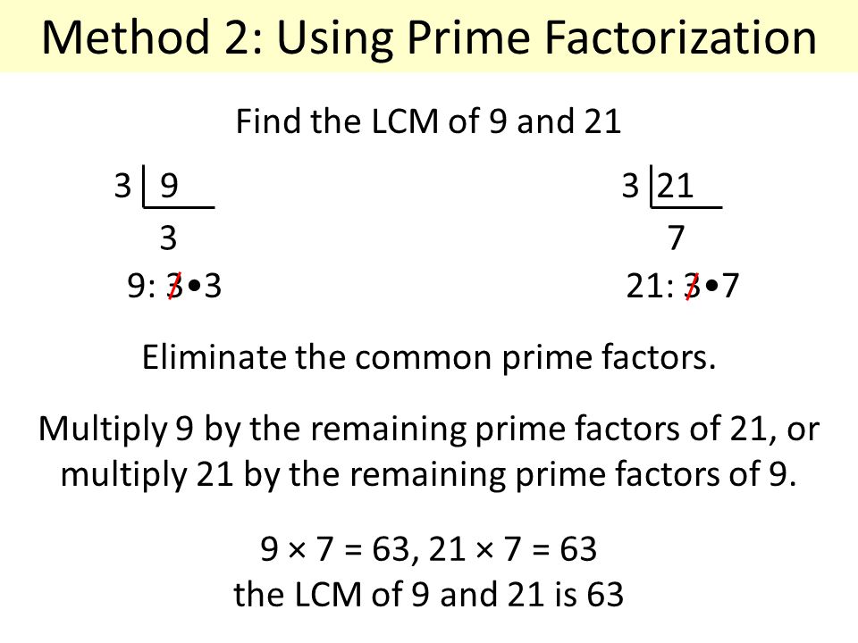 Method 2: Using Prime Factorization