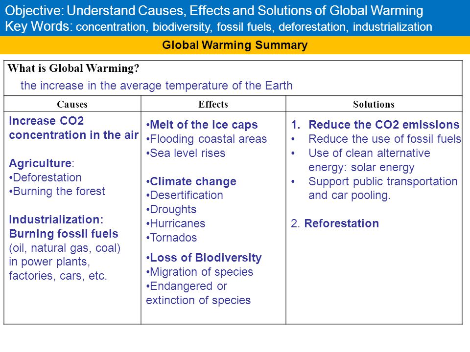 global warming reasons and solutions