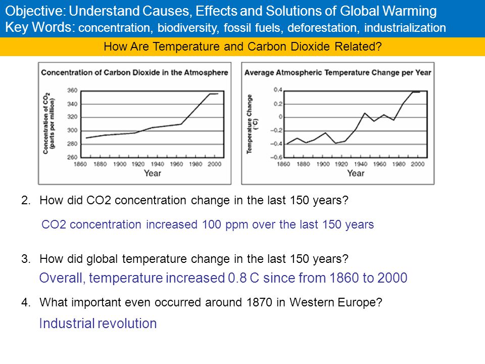 How Are Temperature and Carbon Dioxide Related