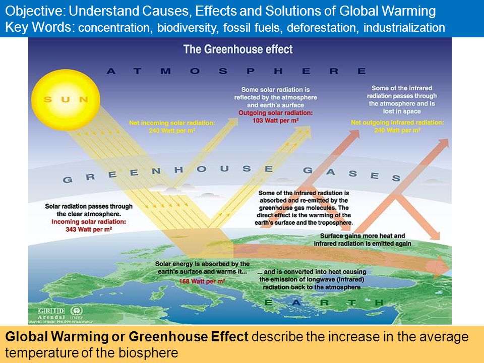 global warming causes and effects and solutions