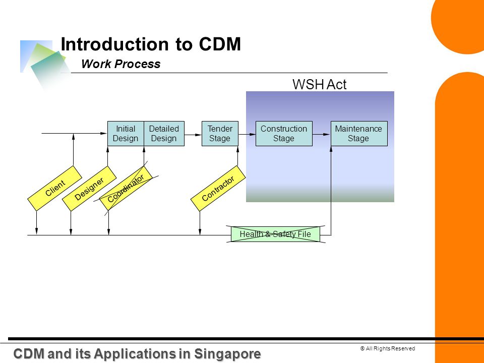 Introduction to CDM WSH Act CDM and its Applications in Singapore