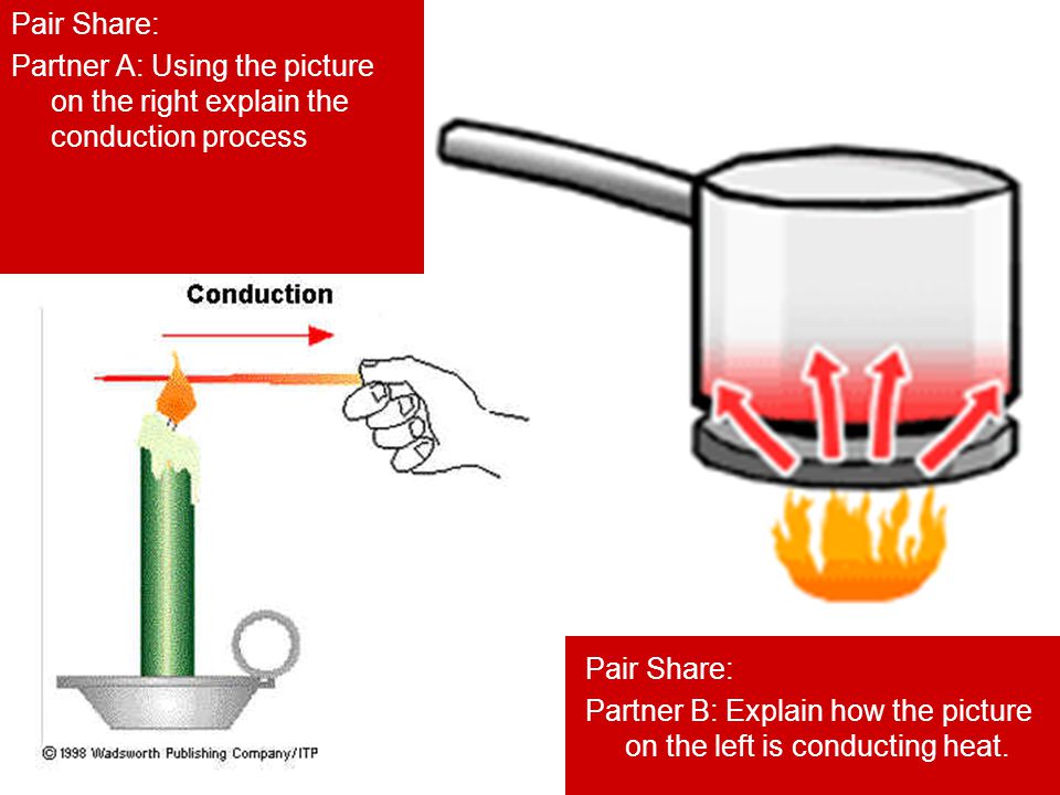 Pair Share: Partner A: Using the picture on the right explain the conduction process. Pair Share: