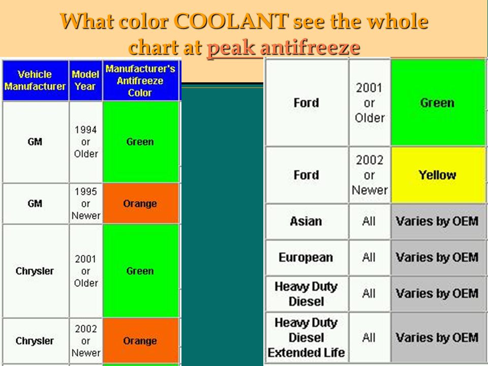 Peak Antifreeze Color Chart