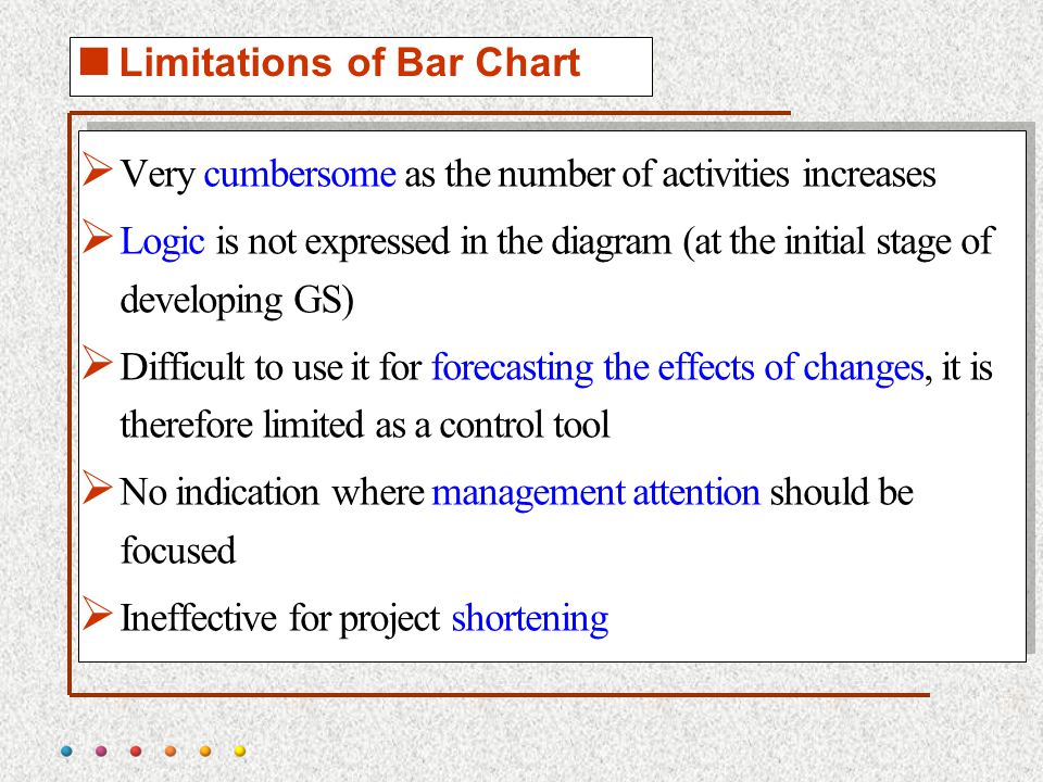 Limitation Of Bar Chart