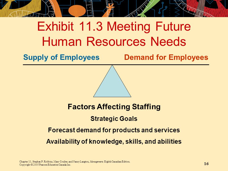 Exhibit 11.3 Meeting Future Human Resources Needs
