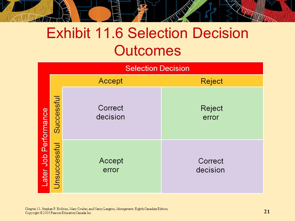 Exhibit 11.6 Selection Decision Outcomes