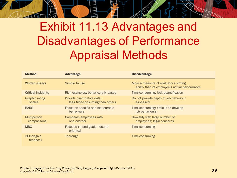 Exhibit Advantages and Disadvantages of Performance Appraisal Methods