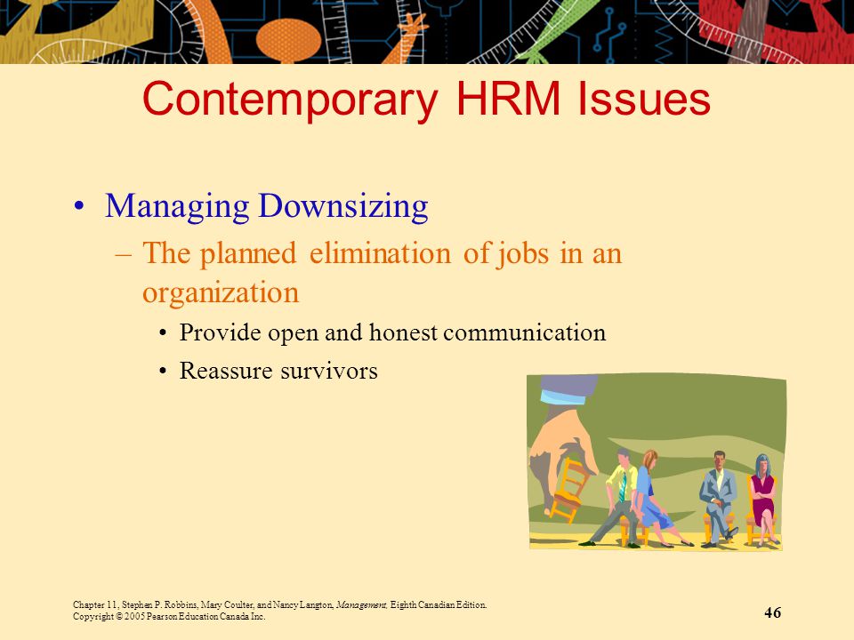 Contemporary HRM Issues