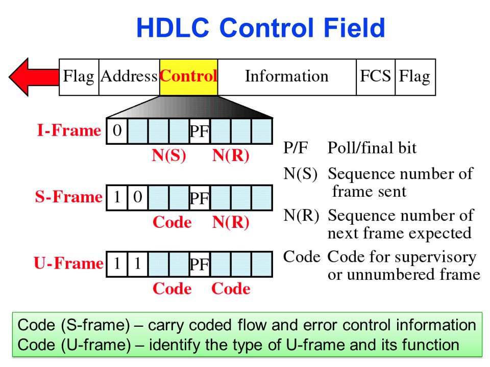 Field controls