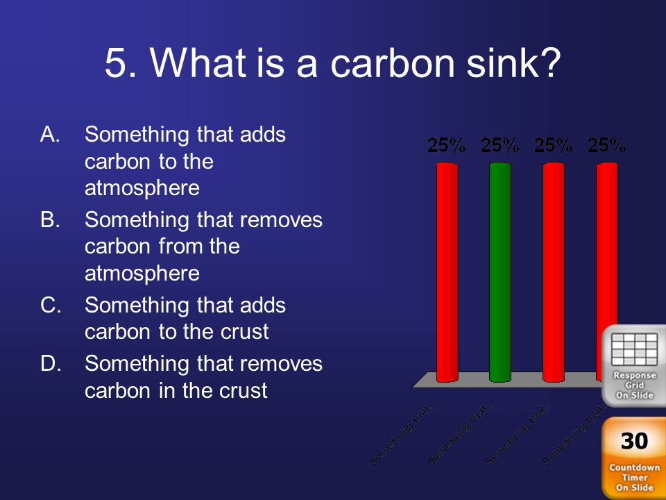 Carbon Cycle Turning Point Game Ppt Video Online Download
