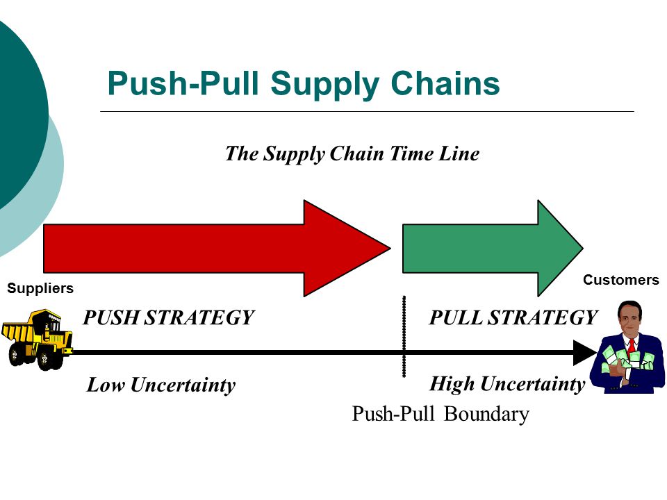 Supply Chain Strategies & e-Business Supply Chain - ppt video online  download