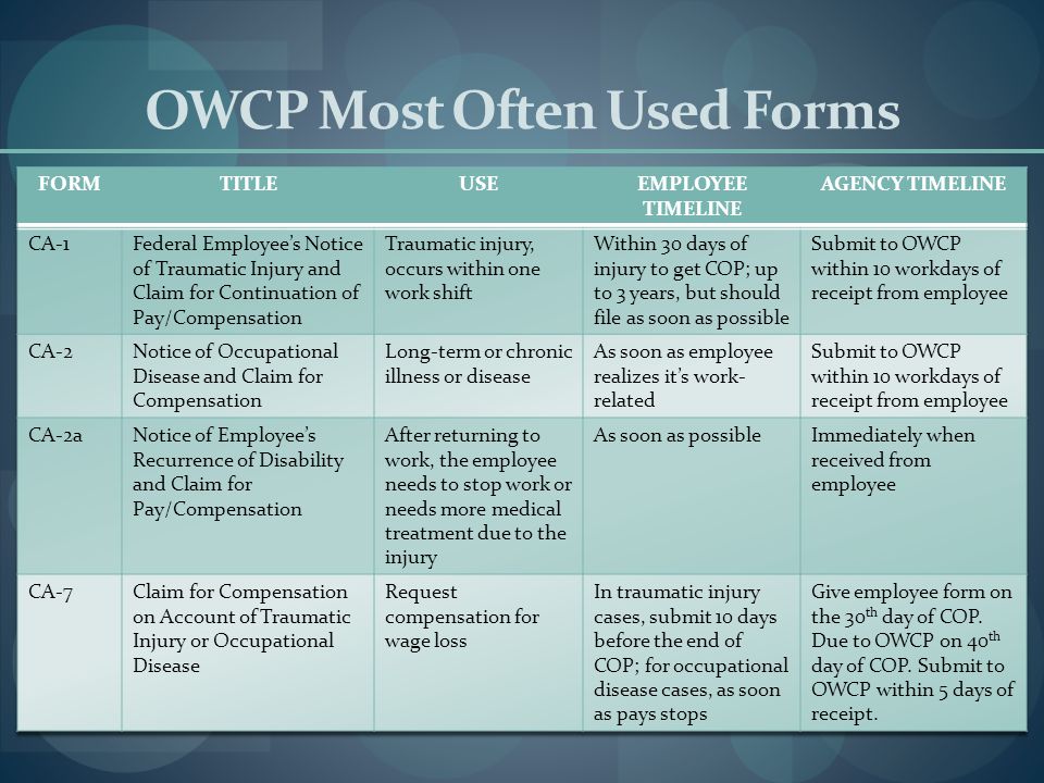 OWCP Most Often Used Forms