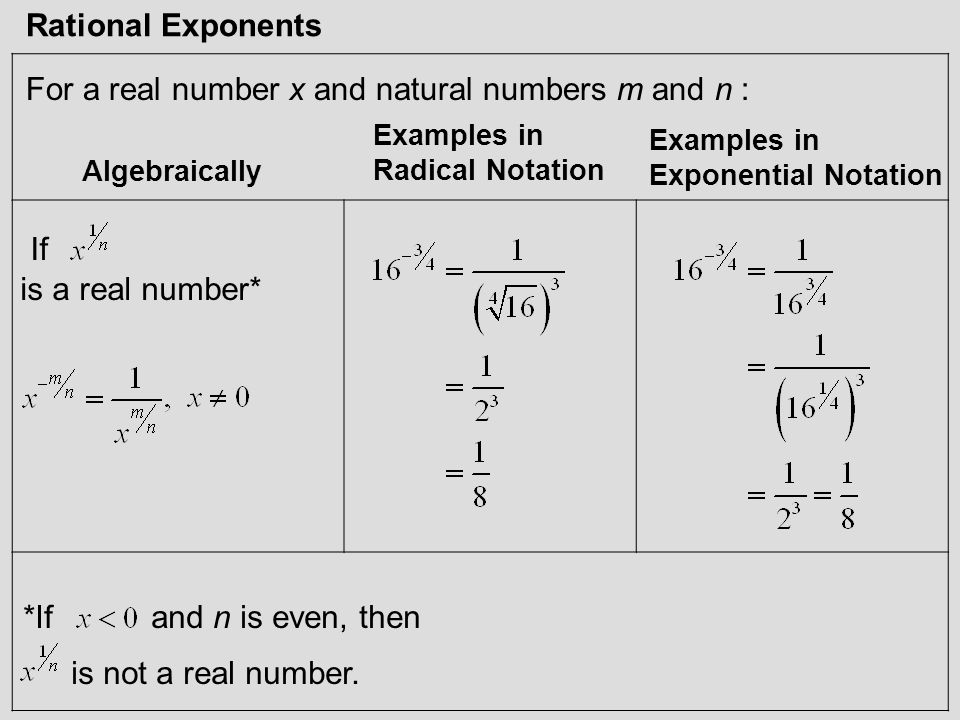 For a real number x and natural numbers m and n :