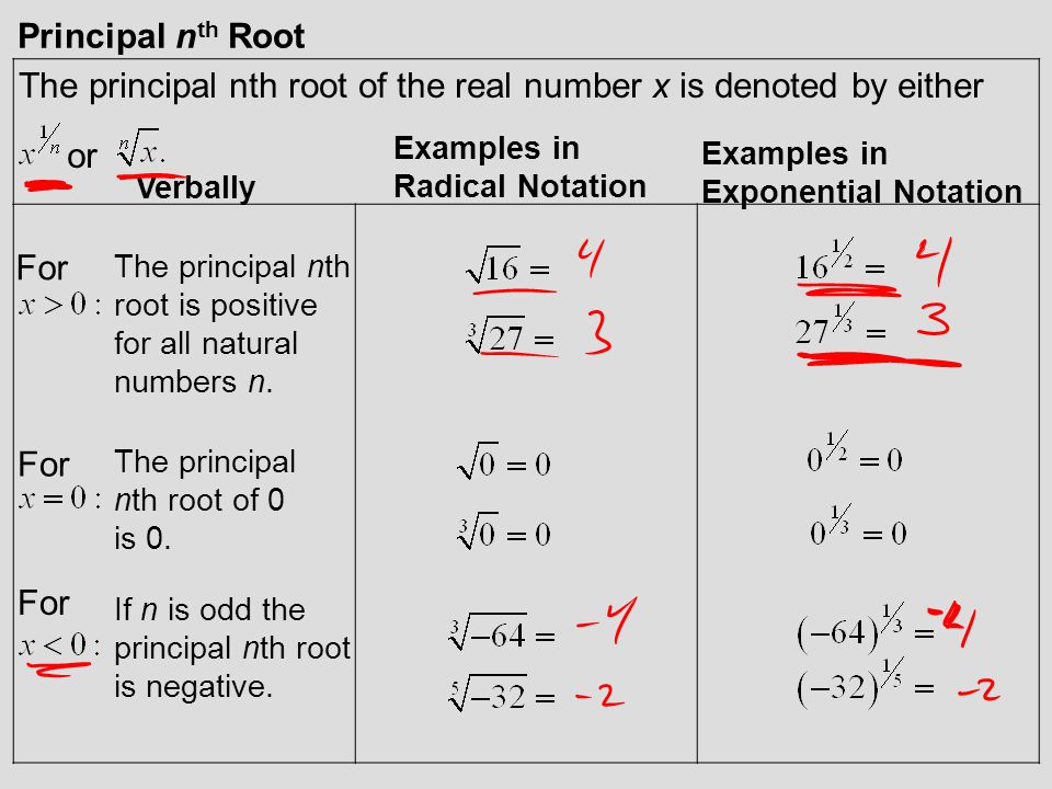 The principal nth root of the real number x is denoted by either